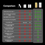 WiFi Bluetooth Wireless Meat Thermometer Unlimited Range, Check Temp Anywhere,7 NIST Certified Sensors with Ambient Temp, Monitor for BBQ, Grill, Oven, Smoker, Air Fryer (Black)