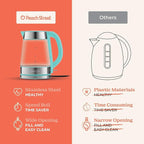 Speed-Boil Water Electric Kettle, 1.7L 1500W, Coffee & Tea Kettle Borosilicate Glass, Water Boiler, Auto Shut-Off, Cool Touch Handle, Base Detachable, LED. 360° Rotation, Boil Dry Protection (Aqua)