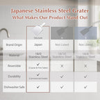 TIKUSAN Japanese Grater Oroshigane Slicer Stainless Steel Made in Japan for Radish Garlic Ginger Fruits and Root Vegetables (6.6"x11.8")