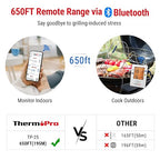 ThermoPro TP25 650FT Wireless Meat Thermometer with 4 Probes, Bluetooth Meat Thermometer for Cooking, BBQ Oven Food Smoker Thermometer Rechargeable