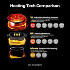 CUCKOO High Pressure Rice Cooker 6-Cup Uncooked / 12-Cup Cooked with Induction Heating Technology, Versatile Rice Maker with 16 Menu Options and Steam Plate, Voice Guide, Copper (CRP-JHR0609F)