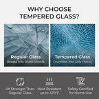 Fab Glass and Mirror Tempered Glass Table Top 36x48 Inch Rectangle 1/4" Thick Clear Furniture Protector with Flat Polish Edge Eased Corners for Coffee Dining Tables Desks
