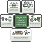 Vegware Compostable 22oz Molded Fiber To Go Containers, Case of 600, Nourish, No-Added PFAS, Reuseable, Bagasse, Meal Prep Food Storage, Suitable for Hot or Cold Food, Choice of Size 3 Lids & Bases