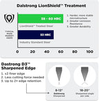 Dalstrong Chef Knife - 8 inch - Valhalla Series - Premium 9CR18MOV HC Steel - Celestial Resin & Wood Handle - Razor Sharp - Kitchen Cooking Chef's Knife - Leather Sheath