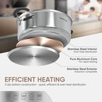 SUNHOUSE - 4.6 Quart Steamer Pots With Lid 2-Tier Multipurpose Stainless Steel Steaming Pot Cookware With Handle For Vegetable, Dumpling, Sauce, Food - Triple Bottom, Measurement Line
