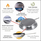FlamePro™ Rapid Heating 12-Inch Professional Nonstick Aluminum Fry Pan/Skillet by Turbo Pot®, Time-and-Energy Saving Cookware for Gas Stove