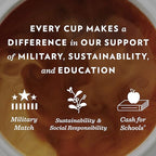 Community Coffee Signature Blend 60 Count Coffee Pods, Dark Roast, Compatible with Keurig 2.0 K-Cup Brewers, Box of 60 Pods