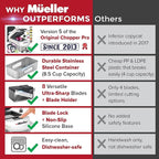 Mueller Pro-Series 10-in-1, 8 Blade Stainless Steel Multi Vegetable Chopper And Mandoline Slicer, Kitchen Accessories and Essentials, Food and Veggie Chopper, Mincer, Dicer, White Sand/Grey