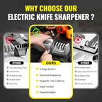 Knife Sharpener Electric for Kitchen - Kitchen Knife Sharpener 3-Stage - 15-Degree EdgeSelect Angle - Knife Sharpeners 100% Diamond Abrasive - Fast Sharpening, Repair, Restore, Polish.