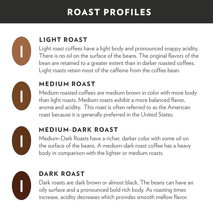 Community Coffee Breakfast Blend 12 Count Coffee Pods, Medium Roast, Compatible with Keurig 2.0 K-Cup Brewers, 12 Count (Pack of 2)