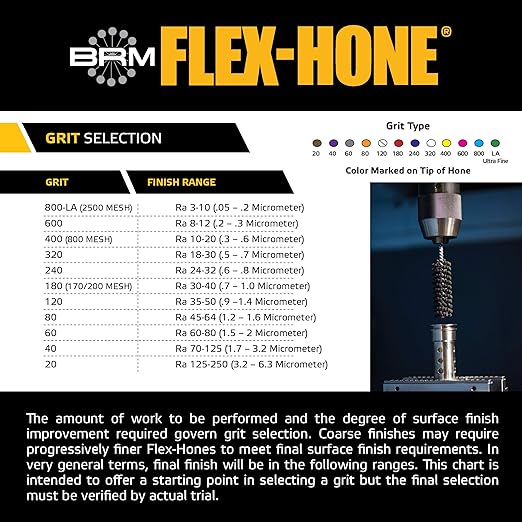 Brush Research BC20M800 FLEX-HONE®, 0.787" (20mm) Diameter, 800 Grit, Silicon Carbide, for Mild Steel, Stainless Steel, Cast Iron and Softer Ferrous Materials