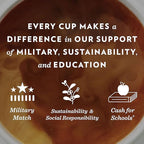 Community Coffee New Orleans Blend 24 Count Coffee Pods, Special Dark Roast, Compatible with Keurig 2.0 K-Cup Brewers, 24 Count (Pack of 1)
