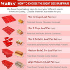Walfos Silicone Mini Loaf Pan, Non-Stick Mini Bread Pan, 9 Cavity Silicone Bread Baking Mold, Perfect for Mini Loaf Cake and Bread, Meatloaf, Food Grade and BPA Free