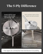Caraway Stainless Steel Sauce Pan (1.75 Qt) - 5-Ply Stainless Steel - Oven Safe & Stovetop Agnostic - Non Toxic, PTFE & PFOA Free