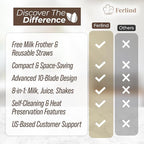 NEW 8-in-1 Nut Milk Maker for 32 oz Homemade Almond Milk, Oat Milk, Soy Milk, Coconut Dairy-Free Milk Beverages, Plant-Based Milk - Delay Start, Self-Cleaning, 50-recipe cookbook & Milk Frother