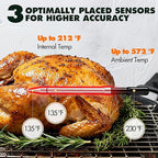 AI Meat Thermometer Wireless, 500ft Long Range Smart Digital Bluetooth BBQ Thermometer for Grilling, Smoker, Oven, Kitchen Cooking (Dual Probe)