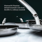 Hestan ProBond Forged TITUM - Professional Clad Stainless Steel, Nonstick, Frying Pan, (12.5-Inch), Induction Compatible, Made without PFOAs