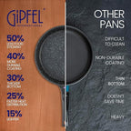 GIPFEL INTERNATIONAL 8, 10 and 12 Inch Nonstick Frying Pan Set of 3 - Cast Aluminum Pan with Detachable Handle - Non Stick Skillet Healthy Cooking Pans Induction Compatible Cookware, PFOA Free