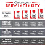 Community Coffee American Classic, Ground Coffee, Medium Roast, 12 Ounce Bag (Pack of 1)