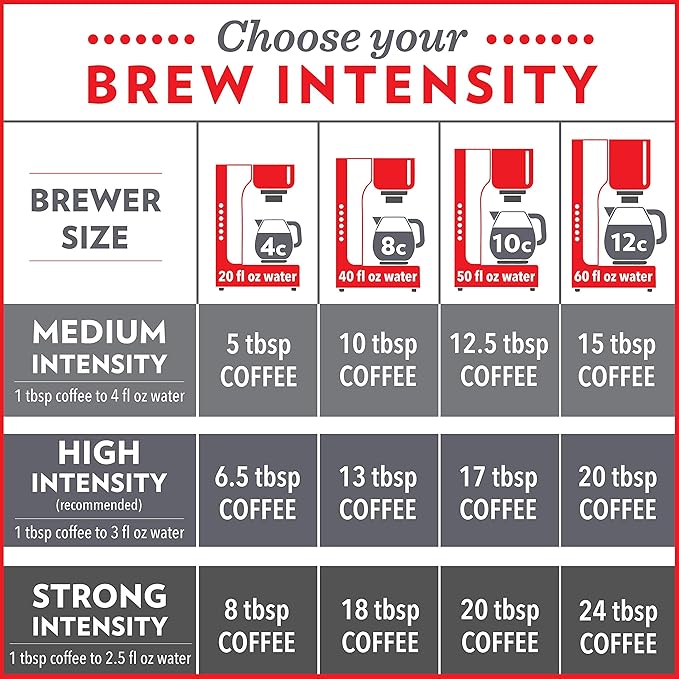 Community Coffee Signature Blend 32 Ounce, Dark Roast Ground Coffee, 32 Ounce Bag (Pack of 1)